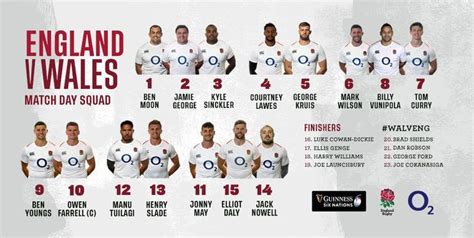 england vs wales rugby lineup